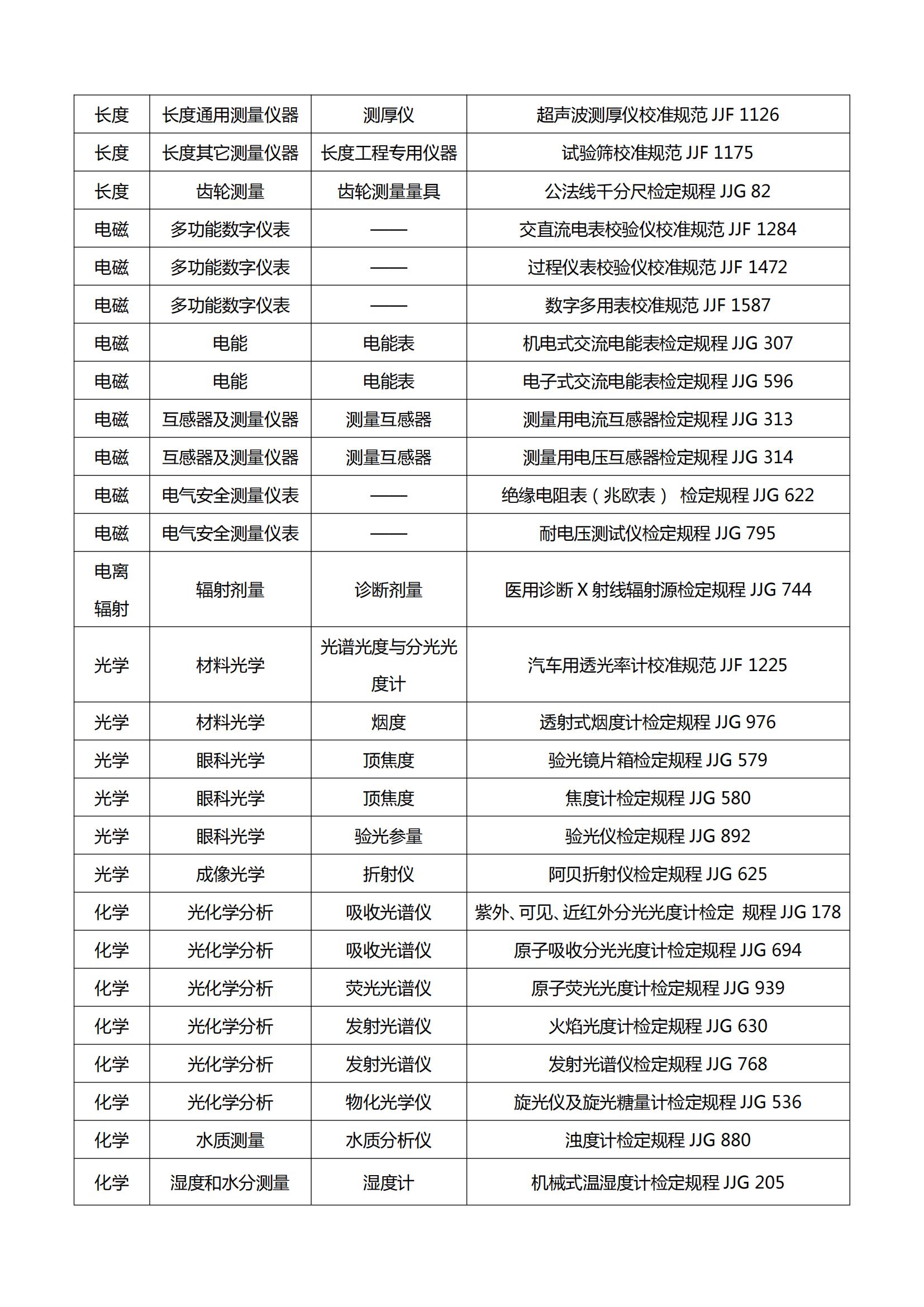 唐山培訓(xùn)通知_03.jpg